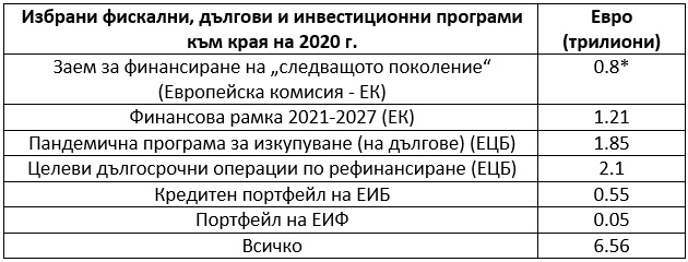 Инвестираща държава и регулаторен социализъм