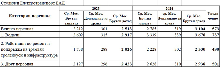 Нещата, за които никой не говореше в дните на транспортната блокада