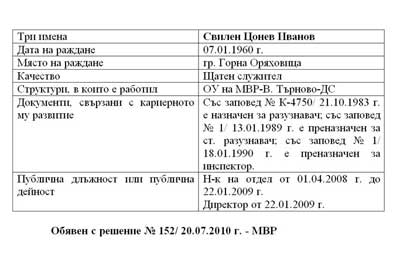 Свилен Цонев Иванов